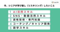 今、シニアが学び直し（リスキリング）したいこと（提供画像）