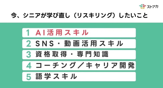 今、シニアが学び直し（リスキリング）したいこと（提供画像）