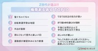 Z世代が選ぶ!!「梅雨あるあるTOP10」（提供画像）