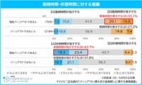 勤務時間・休憩時間に対する意識（提供画像）