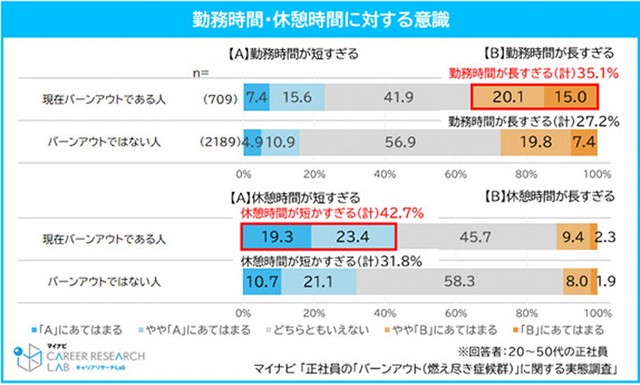 勤務時間・休憩時間に対する意識（提供画像）