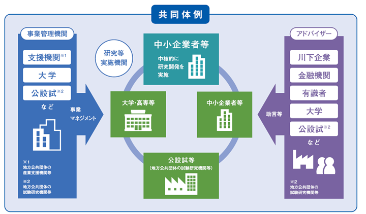 事業の対象者である共同体のイメージ