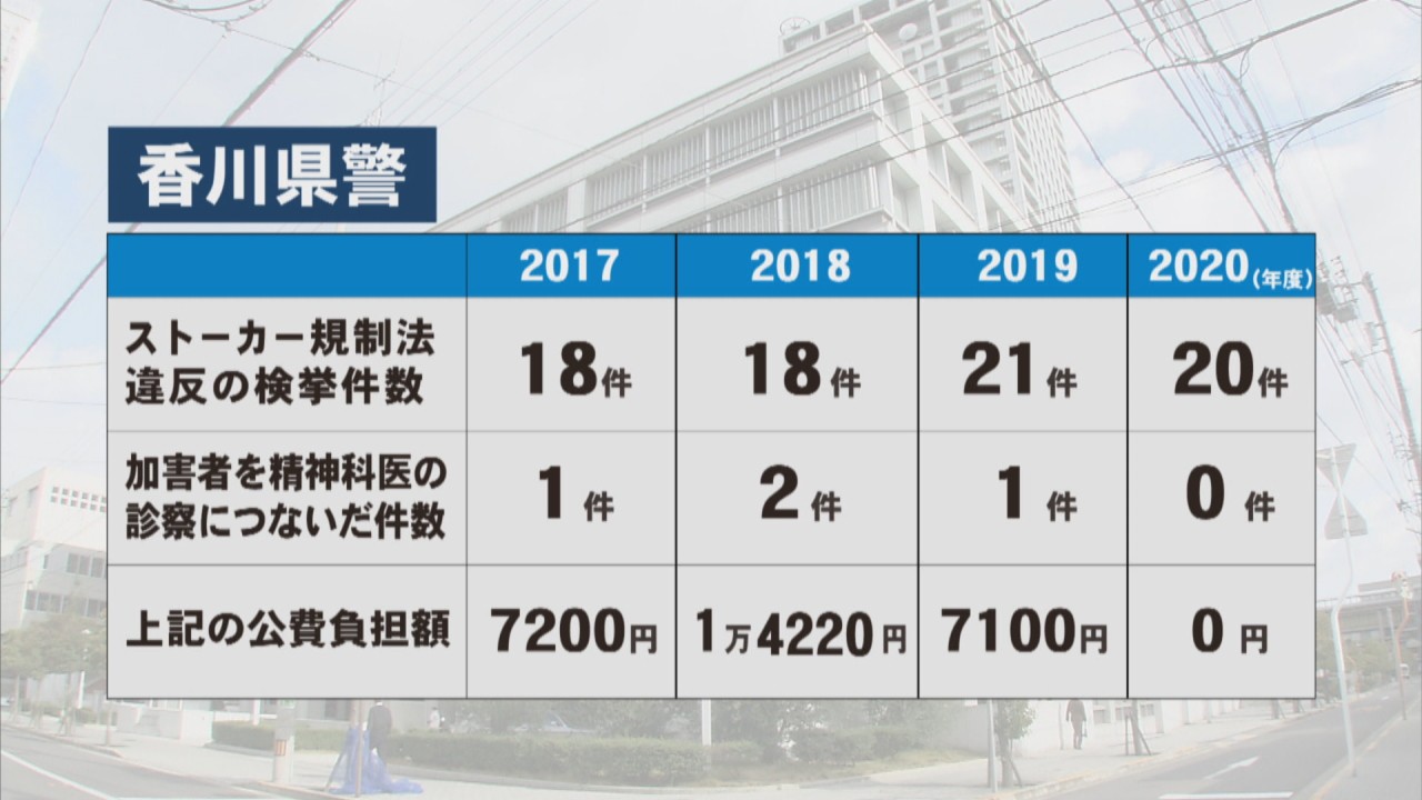 特集 改正ストーカー規制法が全面施行 被害にあった文筆家が 残る課題 を訴え Ksbニュース Ksb瀬戸内海放送