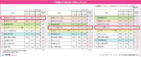 「結婚」の記念にしたいこと（提供画像）