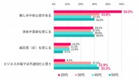仕事のチャットやメールで文末に「！」が使われていると、どう思う？（提供画像）