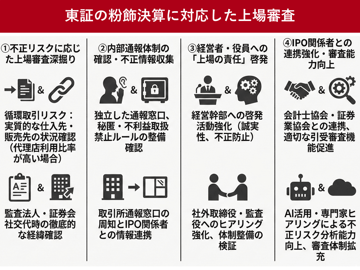 オルツの粉飾決算で東証、不正リスクに応じた新規上場審査を実施へ オルツの粉飾決算で東証、不正リスクに応じた新規上場審査を実施へ