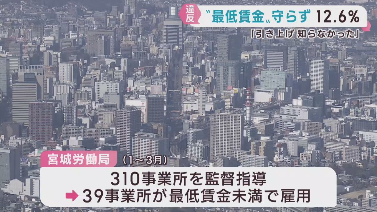 最低賃金未満で労働者を雇用　宮城県内で１２．６％