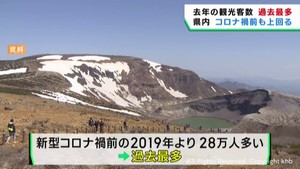 ２０２３年はコロナ前を上回り過去最大に　宮城県を訪れた観光客
