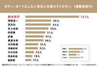 助けを求めたいのにどこにも頼れなかった女性たちの実態調査