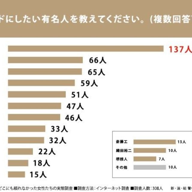 助けを求めたいのにどこにも頼れなかった女性たちの実態調査