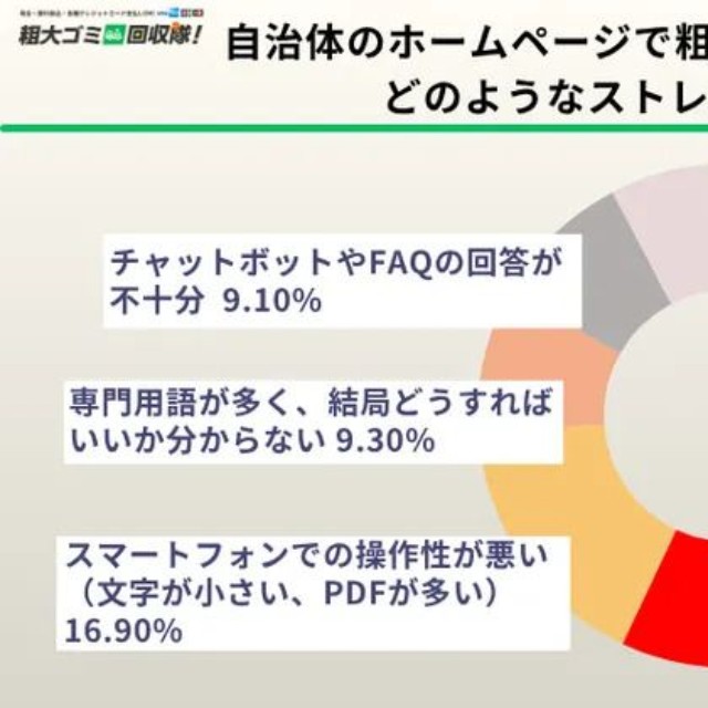 自治体のホームページで粗大ゴミの出し方を調べた際、どのようなストレスを感じましたか？（提供画像）