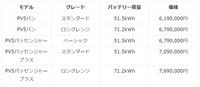 Kia「PV5」新車価格（提供：norico by ガリバー）