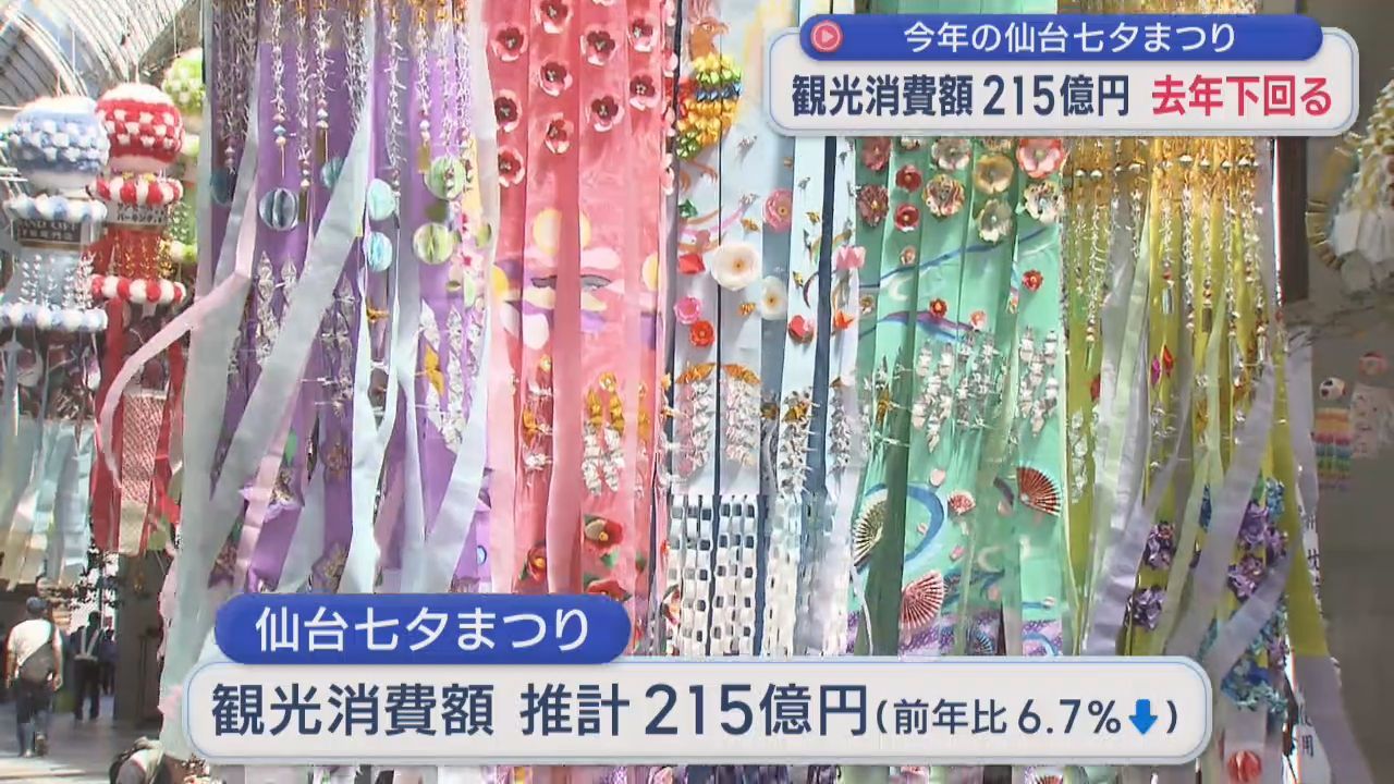 仙台七夕まつりの観光消費額　推計２１５億円　去年を約７％下回る