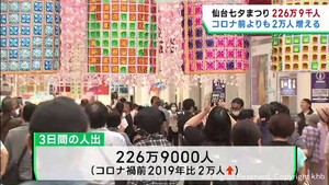 仙台七夕まつりに２２６万９０００人　コロナ禍前を２万人上回る
