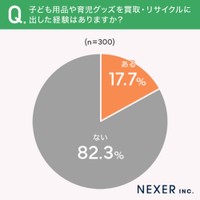 リサイクルに出した経験