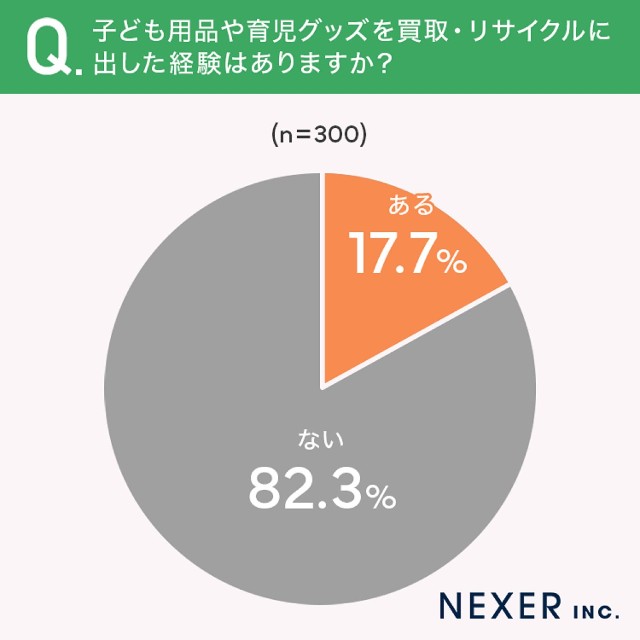 リサイクルに出した経験