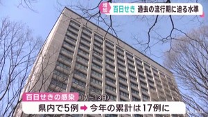 百日せきの感染者が増加　宮城県が感染対策の徹底を呼び掛け