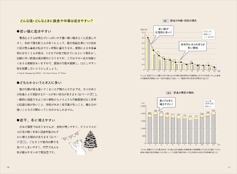 誤食が多い猫の年代や季節なども解説