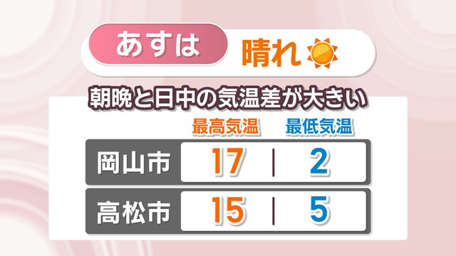 【天気予報】17日は朝晩と日中の気温差に注意　3連休はお出掛け日和に　岡山・香川