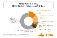 時間を創出するために、利用しているサービスは何ですか（提供画像）
