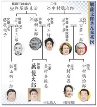 雁龍太郎さん家系図(2019年時）
