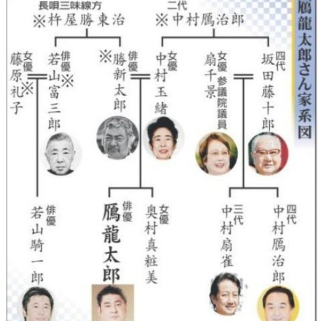 雁龍太郎さん家系図(2019年時）