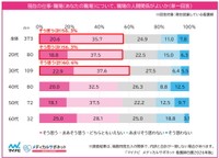 現在の職場の人間関係（提供画像）