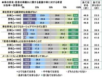 車の所有・若者の車離れに関する意識や車に対する希望（提供画像）