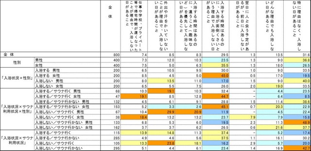風呂キャンセル界隈の定義付け（提供画像）