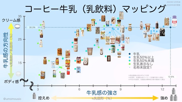 こちらが話題のマッピング （チーズの牛さん提供）