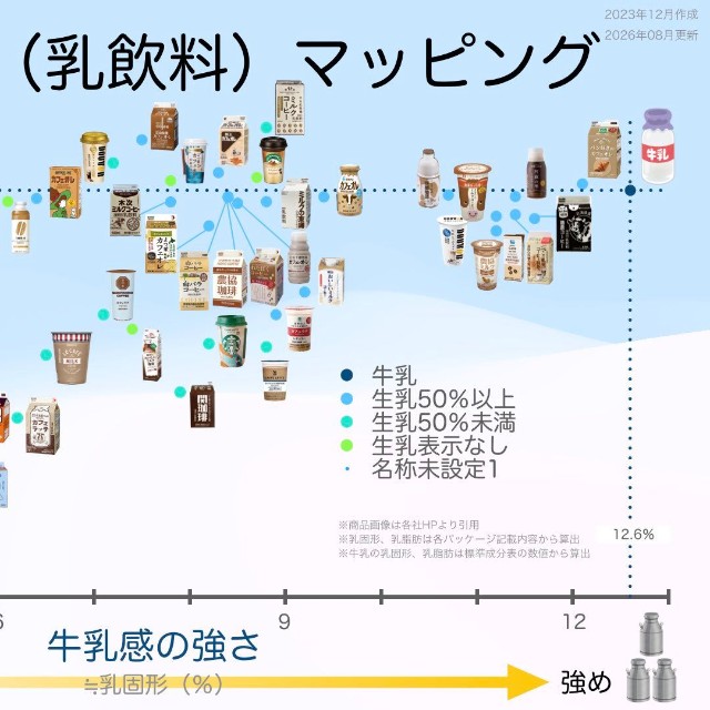こちらが話題のマッピング （チーズの牛さん提供）