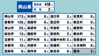 岡山県の新型コロナ感染状況　3月8日
