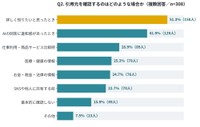引用元を確認するのはどのような場合か（出典：ナレッジホールディングス株式会社調べ）