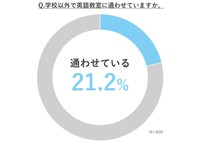 学校以外で英語教室に通わせていますか？
