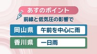 9日の天気のポイント
