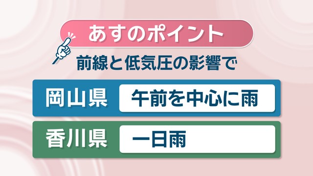 9日の天気のポイント