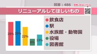 リニューアルしてほしいもの【みんなに聞いてみた】