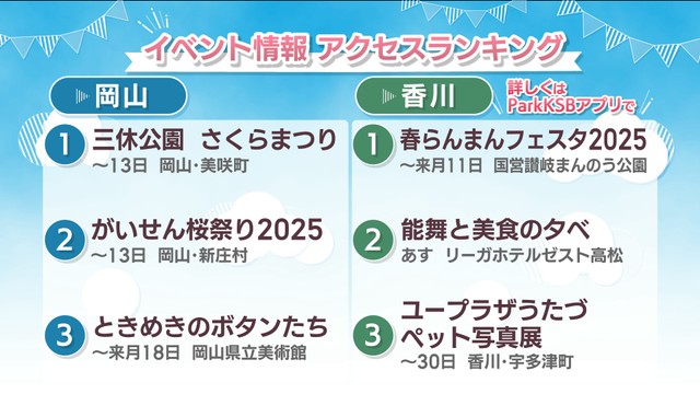 週末に楽しめる岡山・香川のイベント情報アクセスランキング　4月12,13日