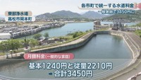 東部浄水場　高松市岡本町