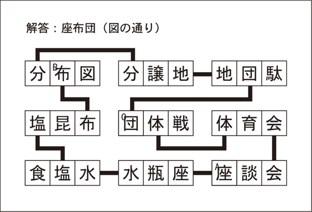 漢字ネットワークA