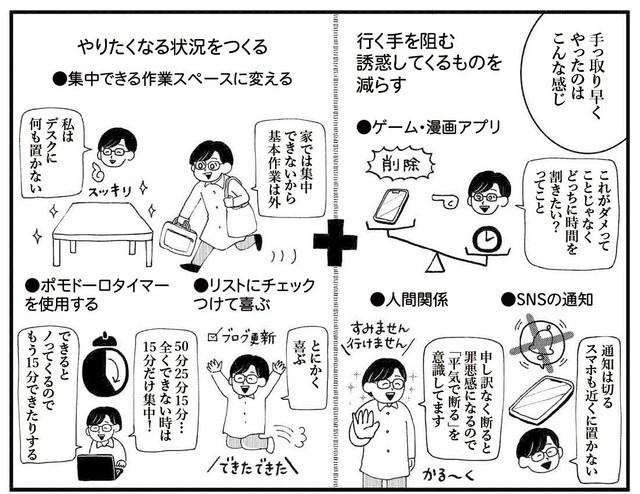 継続のための環境作り（すぎはらゆきさん提供）