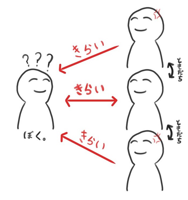 いつの間にか全員に嫌われているという構図 ※匡祐。さん提供