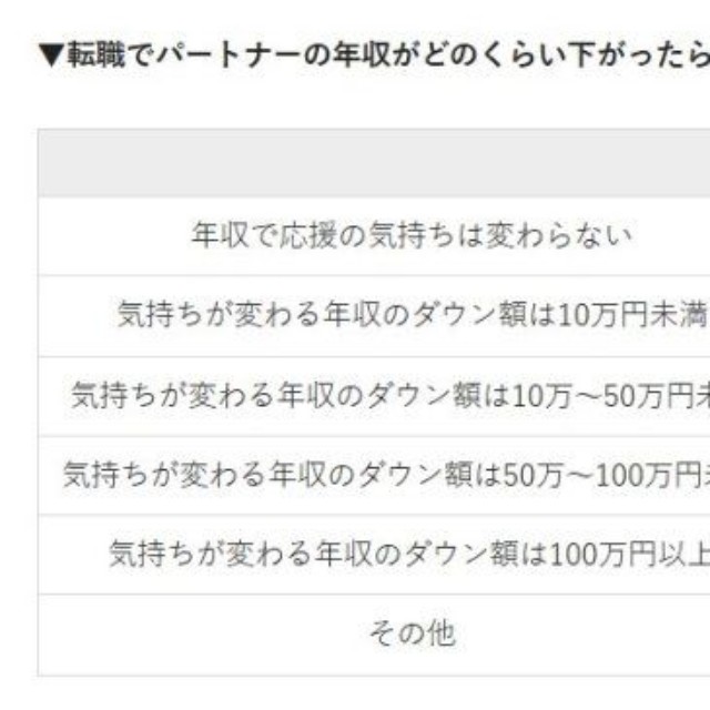 転職で年収が下がったら応援する気持ちが変わるか（提供画像）