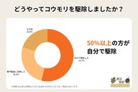 どうやってコウモリを駆除しましたか？（提供画像）