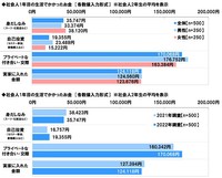 社会人1年目の生活でかかった金額（提供画像）