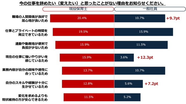 今の仕事を辞めたい（変えたい）と思ったことがない理由（出典：日本生命保険相互会社）