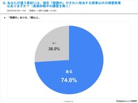 あなたが通う高校には、現在「朝課外」やそれに相当する授業以外の補習授業はありますか？（長期休暇中の講習を除く）（提供画像）