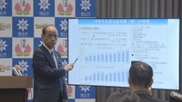 岡山市の2026年度当初予算案　10年連続で過去最大に　一般会計の総額約4299億円