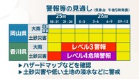 警報等の見通し（気象台 午後5時発表）