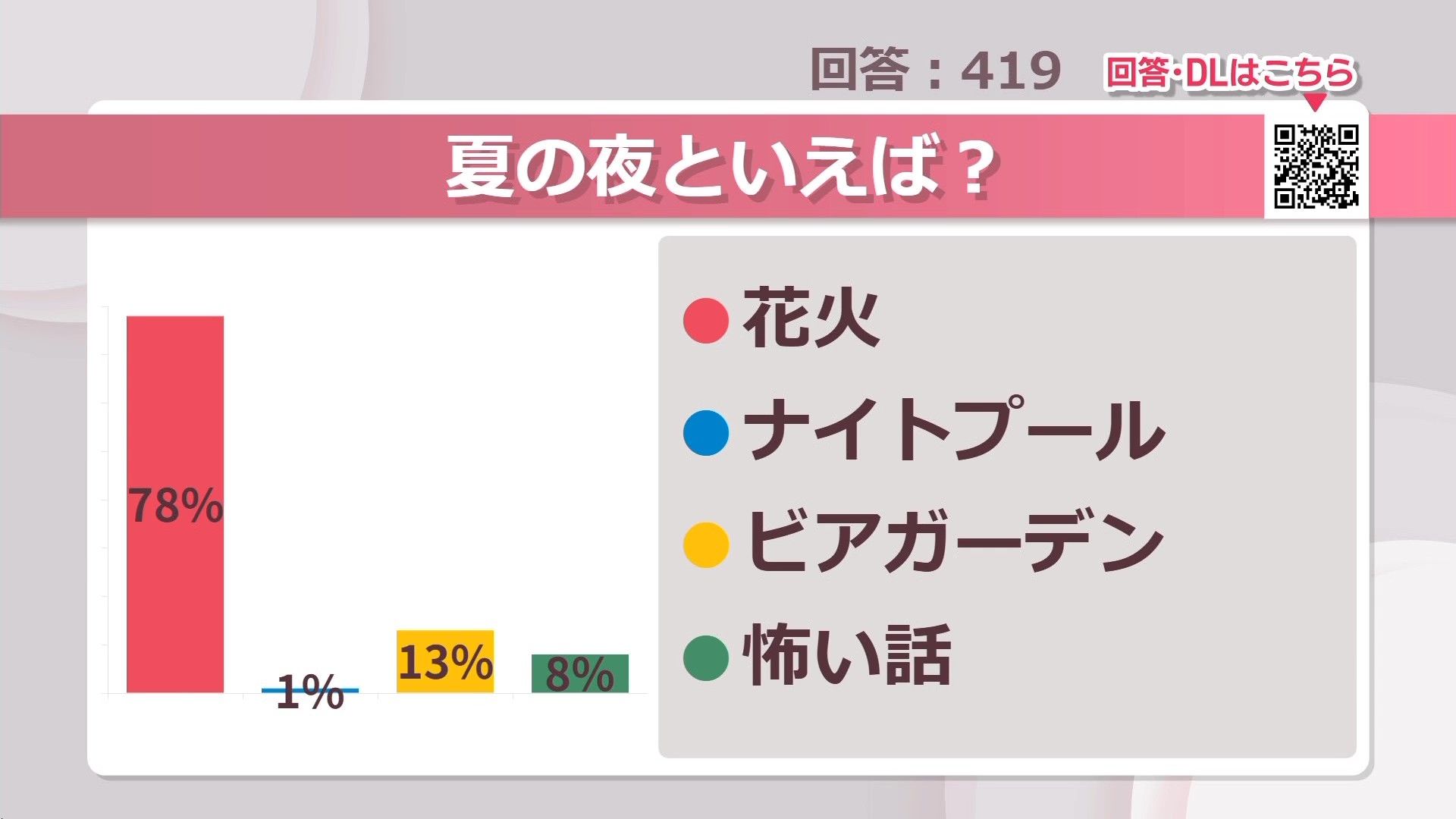 夏の夜といえば？【みんなに聞いてみた】 | KSBニュース | KSB瀬戸内海放送